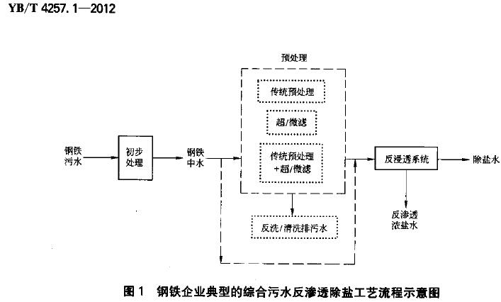 YB/T 4257.1-2012
